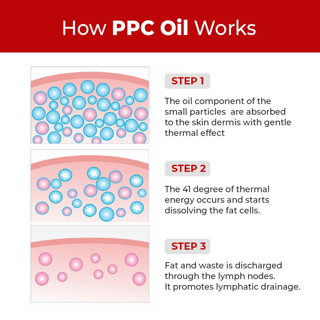Natural PPC Ampoule (Premium)