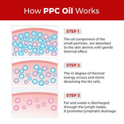 Natural PPC Ampoule (Premium)